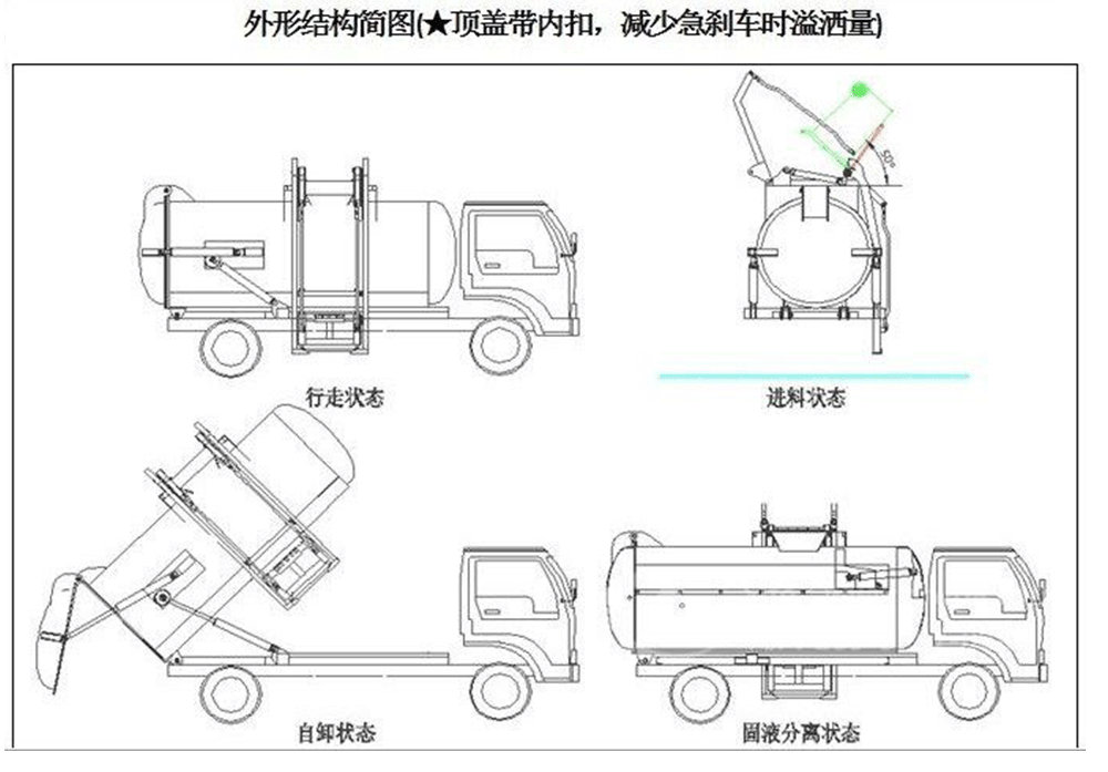 東風(fēng)天錦(10方)餐廚垃圾車(chē)_15