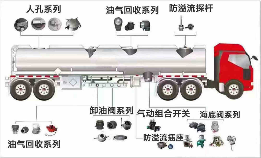 福田時代6立方不上戶加油車_13