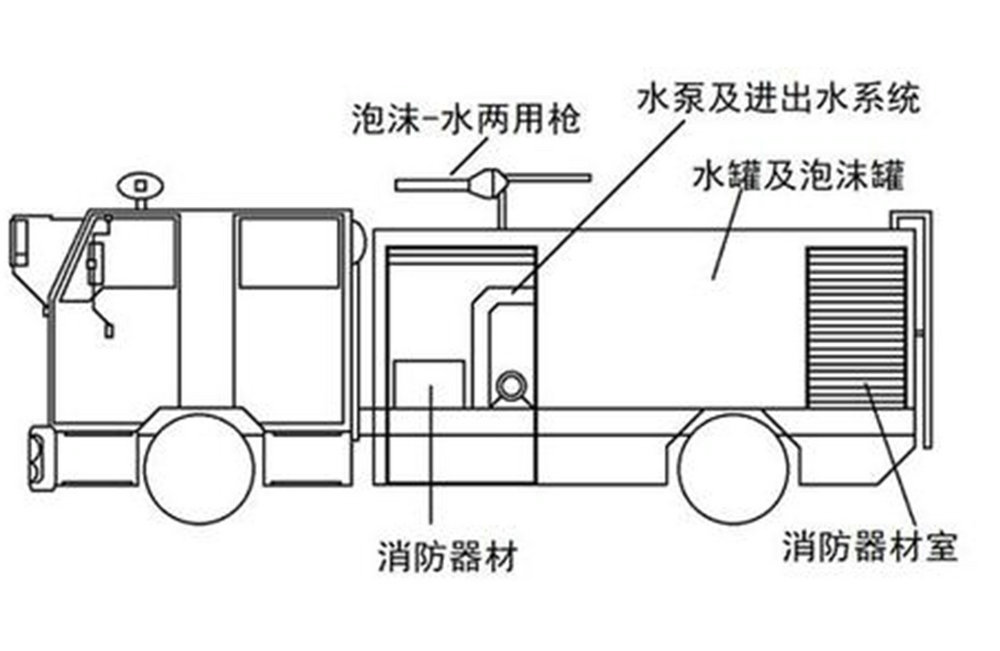 豪沃ZZ5207N4617E5消防車(chē)_11