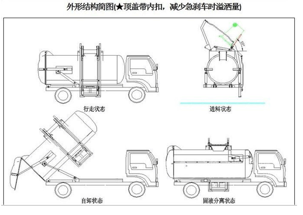 國六福瑞卡餐廚垃圾車_13